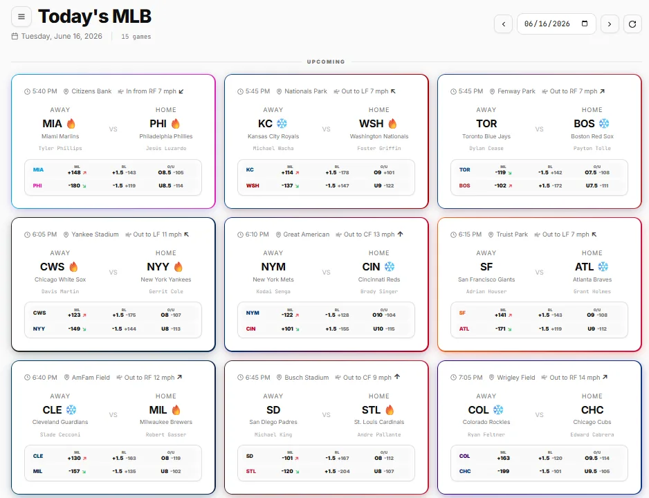 RTM PRO interactive dashboard preview
