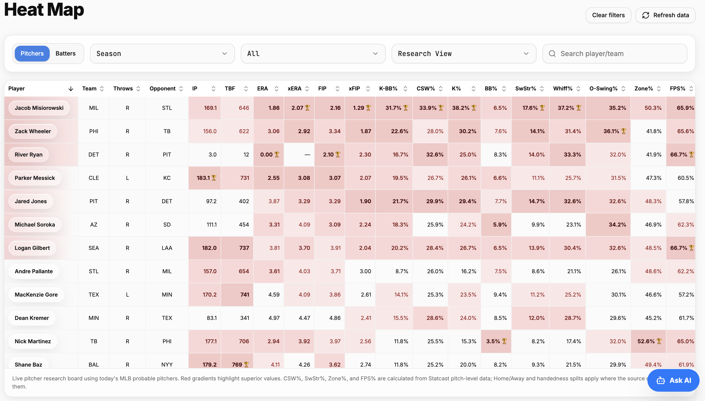 MLB Heat Map preview