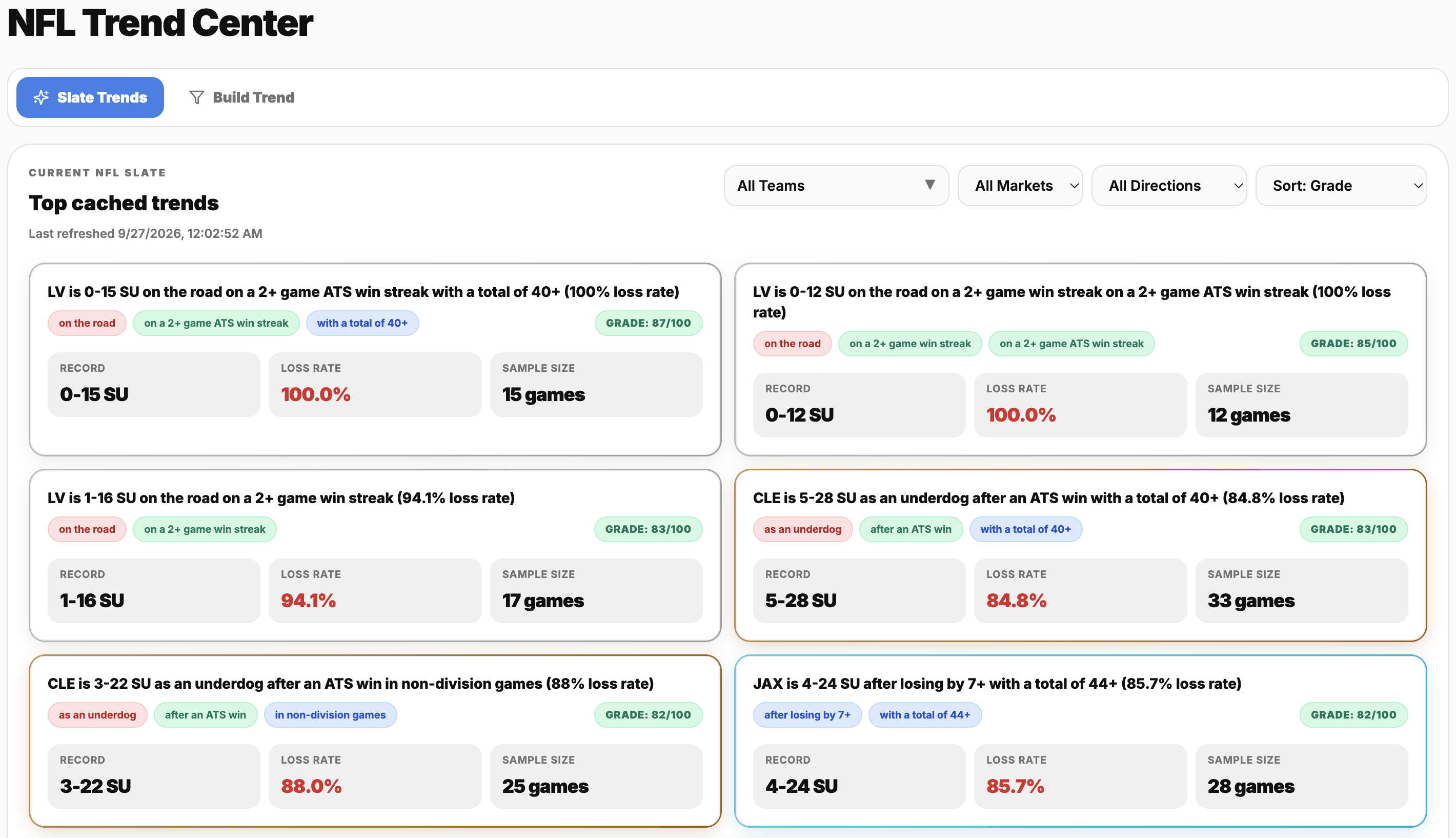 NFL Trend Center preview